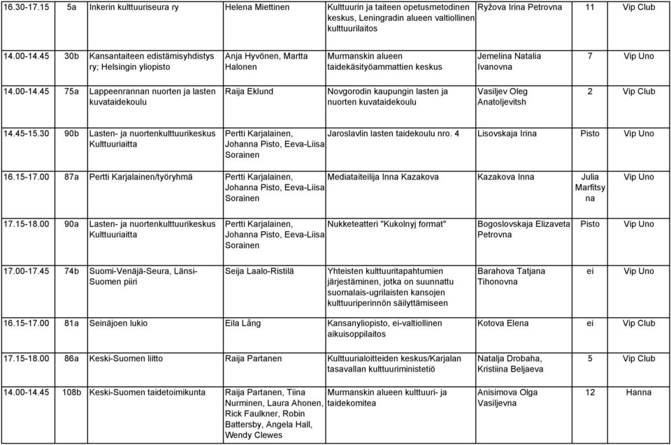 45 75a Lappeenrannan nuorten ja lasten kuvataidekoulu Raija Eklund Novgorodin kaupungin lasten ja nuorten kuvataidekoulu Vasiljev Oleg Anatoljevitsh 2 Vip Club 14.45-15.
