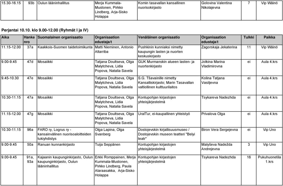 45 47d Mosaiikki Tatjana Doultseva, Olga Malytcheva, Lidia Popova, Natalia Savela Venäläinen organisaatio Pushkinin kunniaksi nimetty kaupungin lasten ja nuorten keskuskirjasto GUK Murmanskin alueen