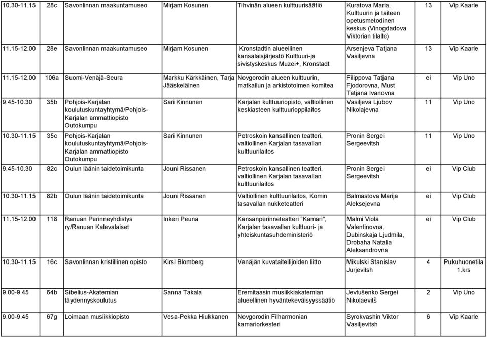 45-10.30 35b Pohjois-Karjalan koulutuskuntayhtymä/pohjois- Karjalan ammattiopisto Outokumpu 10.30-11.