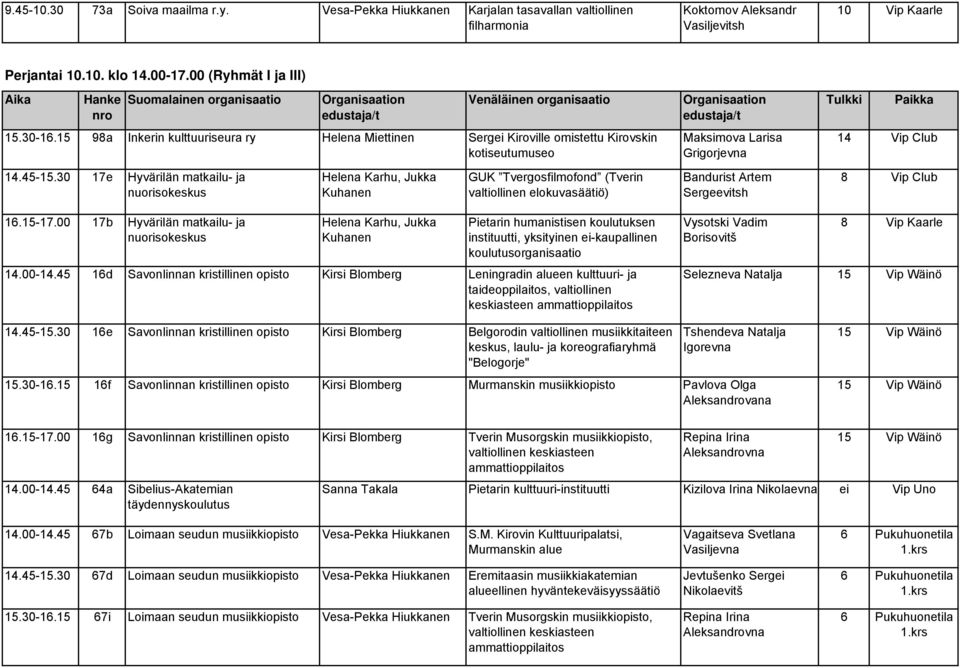 15 98a Inkerin kulttuuriseura ry Helena Miettinen Serg Kiroville omistettu Kirovskin kotiseutumuseo Organisaation edustaja/t Maksimova Larisa Grigorjevna Tulkki Paikka 14 Vip Club 14.45-15.