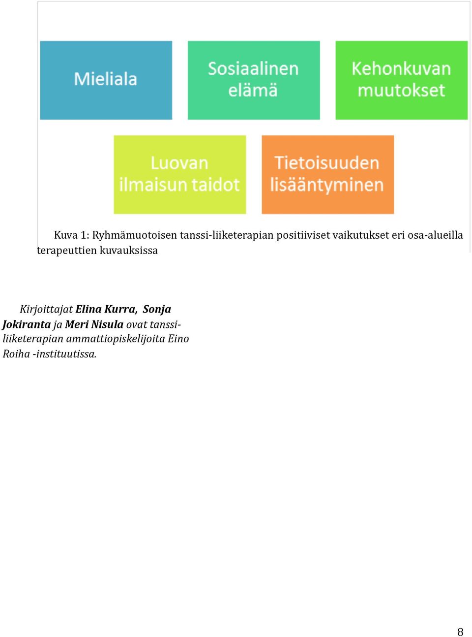 Kirjoittajat Elina Kurra, Sonja Jokiranta ja Meri Nisula