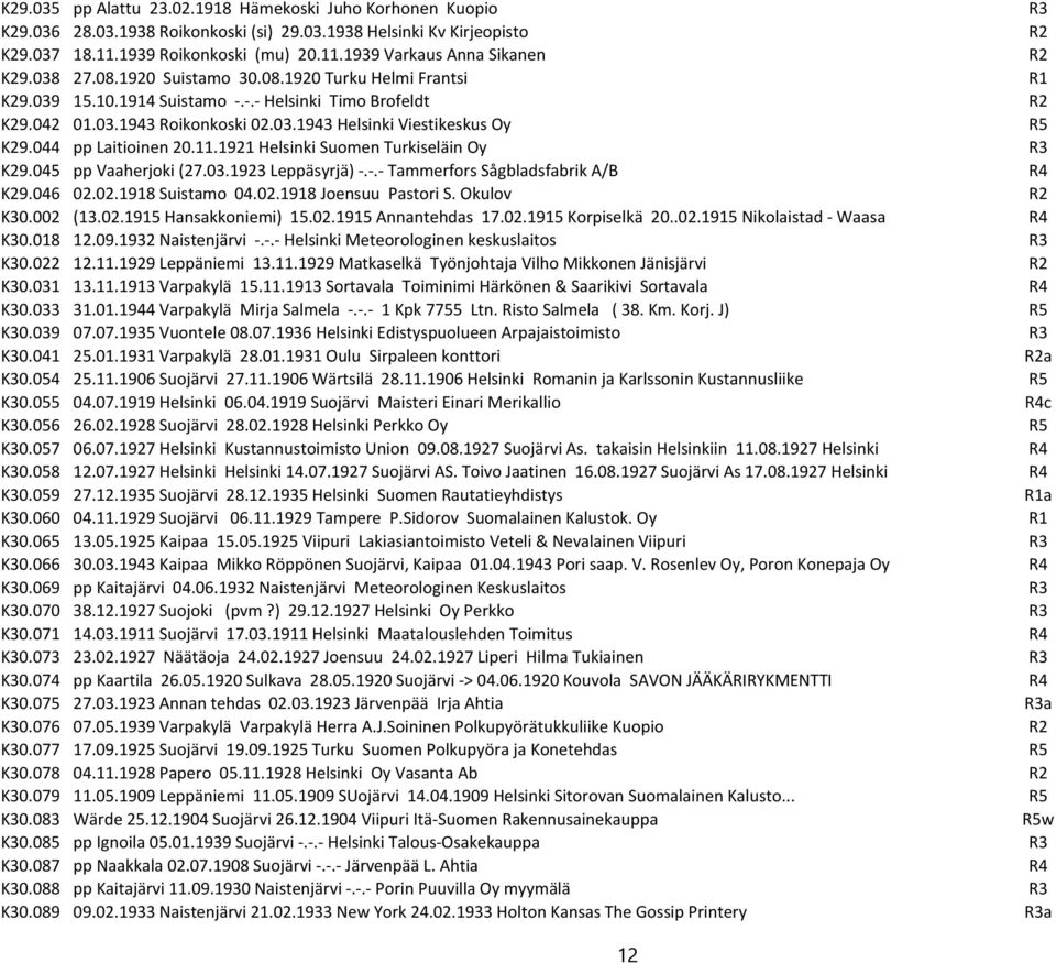 044 pp Laitioinen 20.11.1921 Helsinki Suomen Turkiseläin Oy R3 K29.045 pp Vaaherjoki (27.03.1923 Leppäsyrjä) -.-.- Tammerfors Sågbladsfabrik A/B R4 K29.046 02.02.1918 Suistamo 04.02.1918 Joensuu Pastori S.