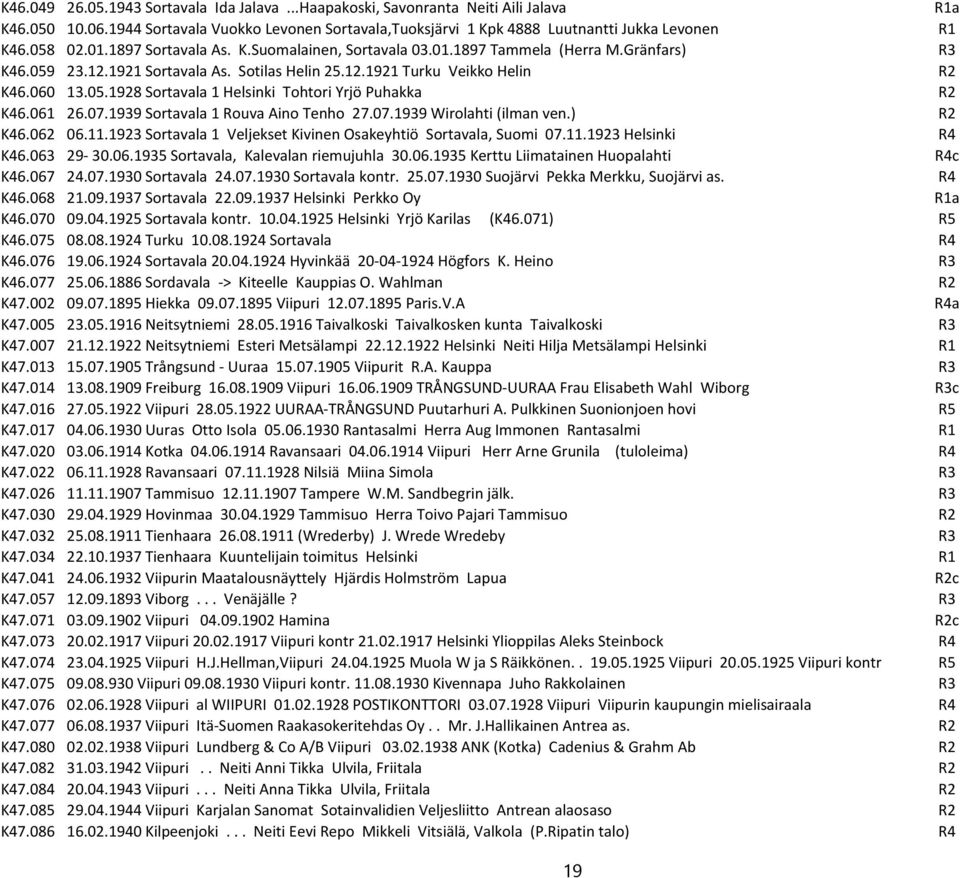 061 26.07.1939 Sortavala 1 Rouva Aino Tenho 27.07.1939 Wirolahti (ilman ven.) R2 K46.062 06.11.1923 Sortavala 1 Veljekset Kivinen Osakeyhtiö Sortavala, Suomi 07.11.1923 Helsinki R4 K46.063 29-30.06.1935 Sortavala, Kalevalan riemujuhla 30.