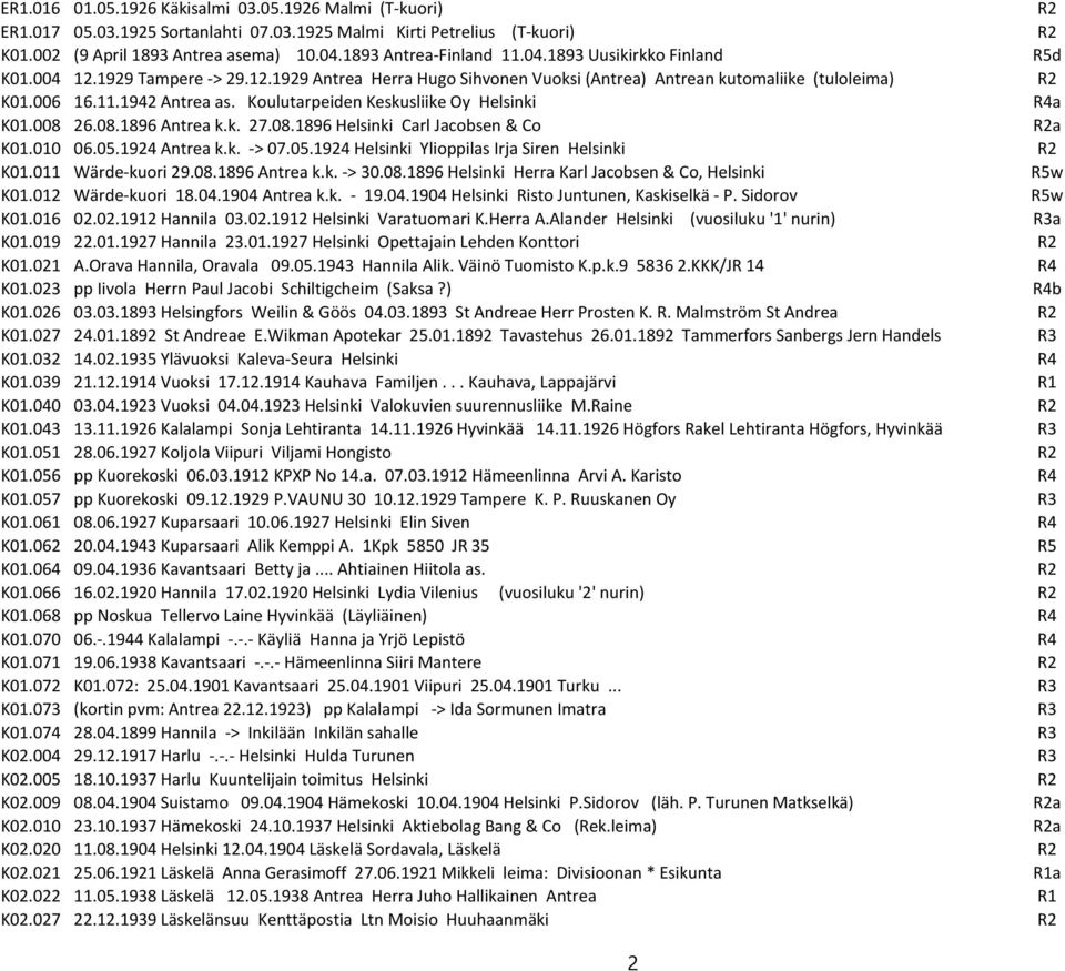 Koulutarpeiden Keskusliike Oy Helsinki R4a K01.008 26.08.1896 Antrea k.k. 27.08.1896 Helsinki Carl Jacobsen & Co R2a K01.010 06.05.1924 Antrea k.k. -> 07.05.1924 Helsinki Ylioppilas Irja Siren Helsinki R2 K01.