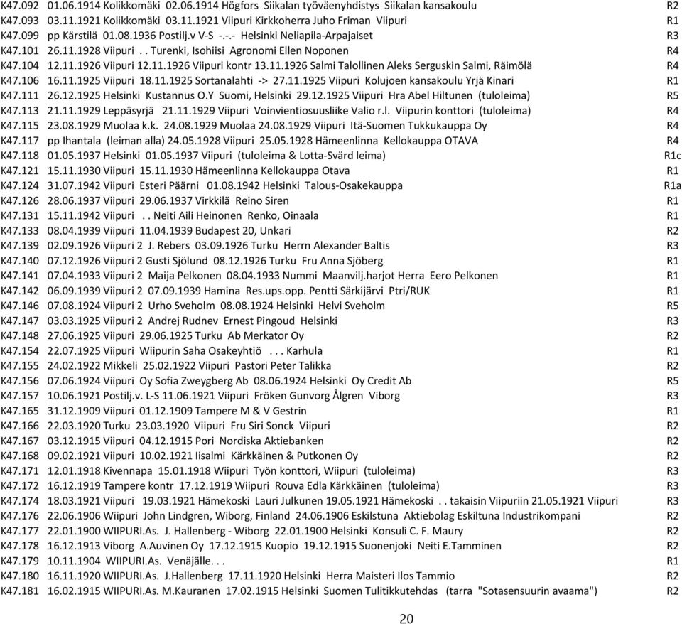 11.1926 Salmi Talollinen Aleks Serguskin Salmi, Räimölä R4 K47.106 16.11.1925 Viipuri 18.11.1925 Sortanalahti -> 27.11.1925 Viipuri Kolujoen kansakoulu Yrjä Kinari R1 K47.111 26.12.