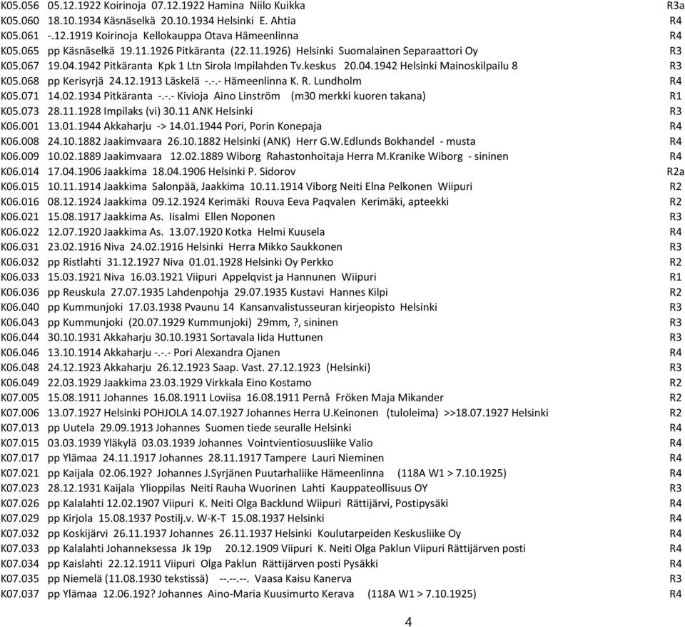 068 pp Kerisyrjä 24.12.1913 Läskelä -.-.- Hämeenlinna K. R. Lundholm R4 K05.071 14.02.1934 Pitkäranta -.-.- Kivioja Aino Linström (m30 merkki kuoren takana) R1 K05.073 28.11.1928 Impilaks (vi) 30.