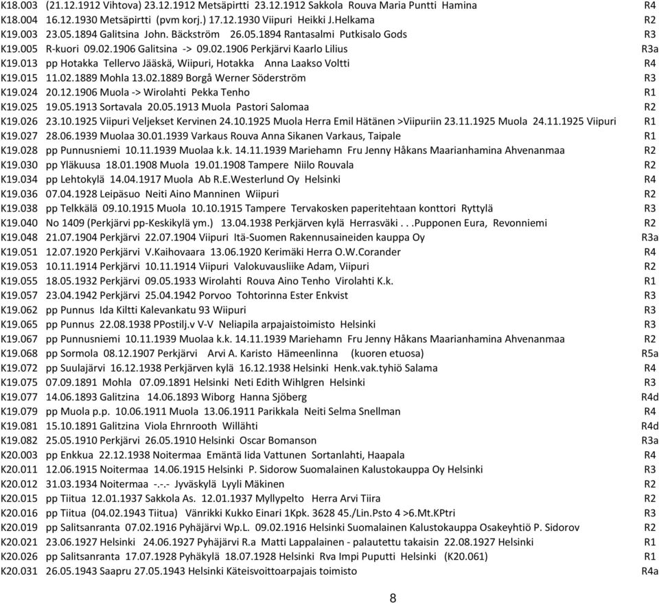 013 pp Hotakka Tellervo Jääskä, Wiipuri, Hotakka Anna Laakso Voltti R4 K19.015 11.02.1889 Mohla 13.02.1889 Borgå Werner Söderström R3 K19.024 20.12.1906 Muola -> Wirolahti Pekka Tenho R1 K19.025 19.