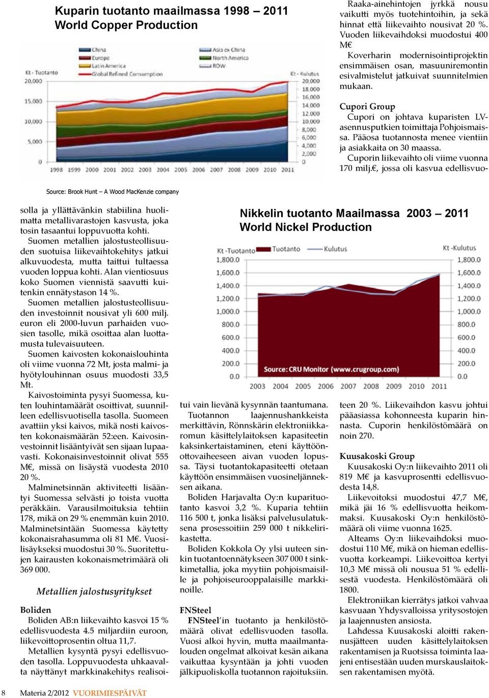 Source: Brook Hunt A Wood MacKenzie company 9 solla ja yllättävänkin stabiilina huolimatta metallivarastojen kasvusta, joka tosin tasaantui loppuvuotta kohti.