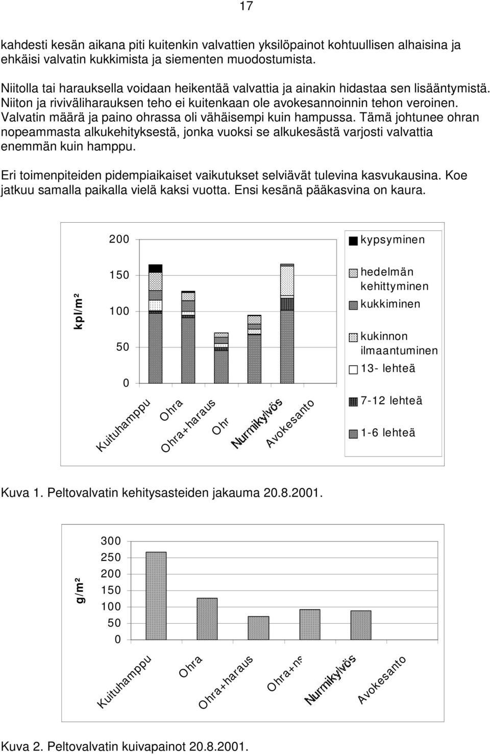 Valvatin määrä ja paino ohrassa oli vähäisempi kuin hampussa. Tämä johtunee ohran nopeammasta alkukehityksestä, jonka vuoksi se alkukesästä varjosti valvattia enemmän kuin hamppu.