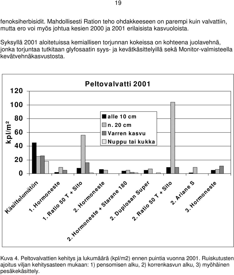 120 Peltovalvatti 2001 100 kpl/m² 80 60 40 alle 10 cm n. 20 cm Varren kasvu Nuppu tai kukka 20 0 1. Hormoneste 1. Ratio 50 T + Sito 2. Hormoneste 2. Hormoneste + Starane 180 2. Duplosan Super 2.