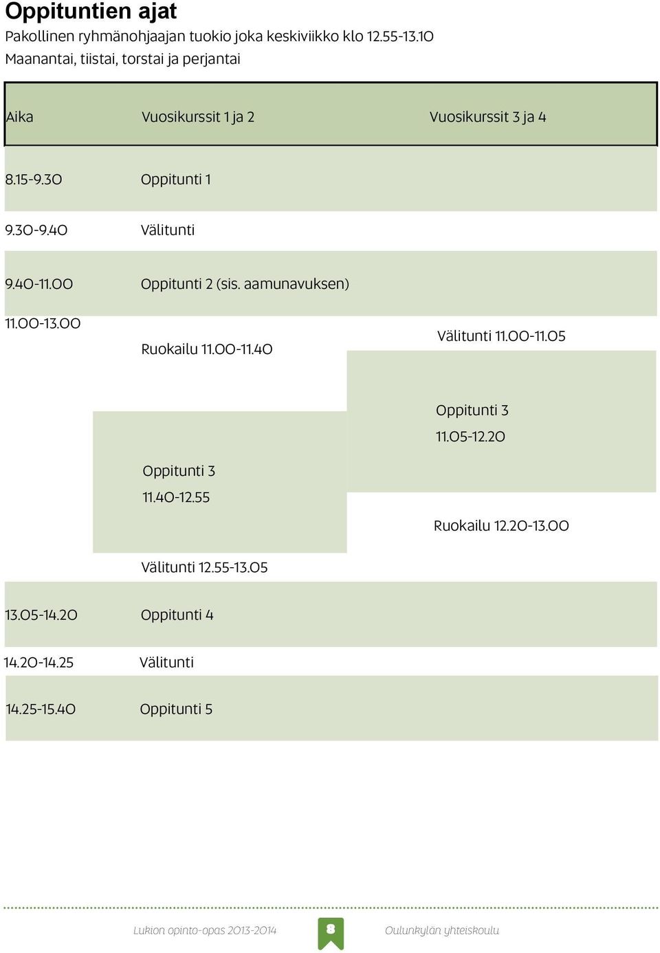 40 Välitunti 9.40-11.00 Oppitunti 2 (sis. aamunavuksen) 11.00-13.00 Ruokailu 11.00-11.40 Välitunti 11.00-11.05 Oppitunti 3 11.