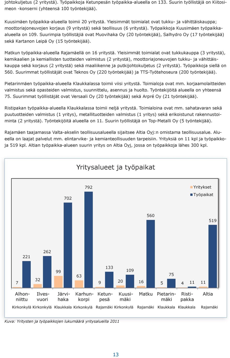 Suurimpia työllistäjiä ovat Muovihaka Oy (20 työntekijää), Salhydro Oy (17 työntekijää) sekä Kartanon Leipä Oy (15 työntekijää). Matkun työpaikka-alueella Rajamäellä on 16 yritystä.