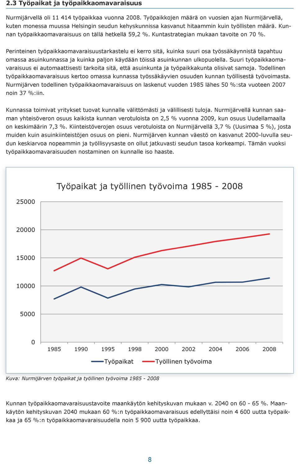 Kuntastrategian mukaan tavoite on 70 %.