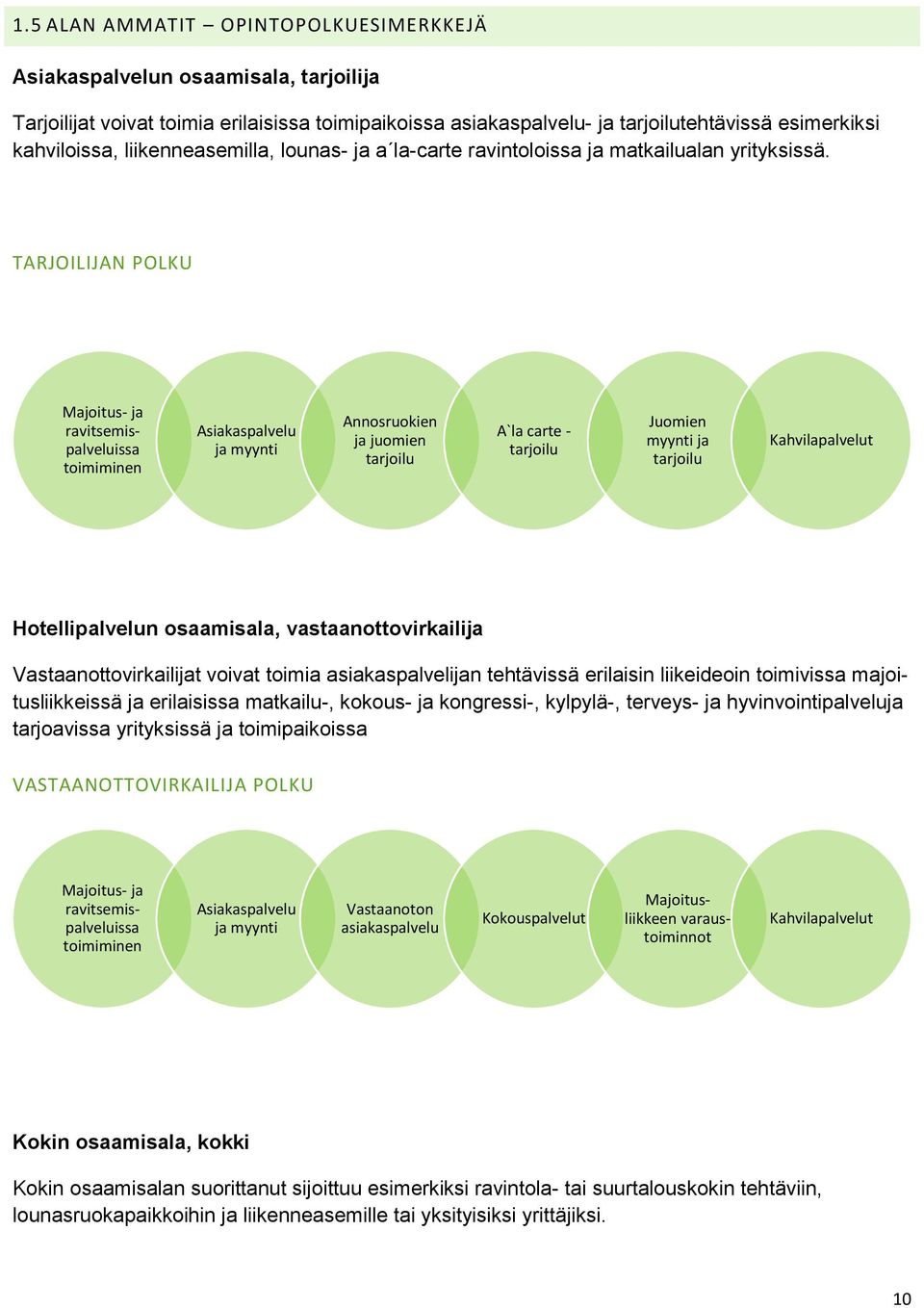 TARJOILIJAN POLKU Majoitus- ja ravitsemispalveluissa toimiminen Asiakaspalvelu ja myynti Annosruokien ja juomien tarjoilu A`la carte - tarjoilu Juomien myynti ja tarjoilu Kahvilapalvelut