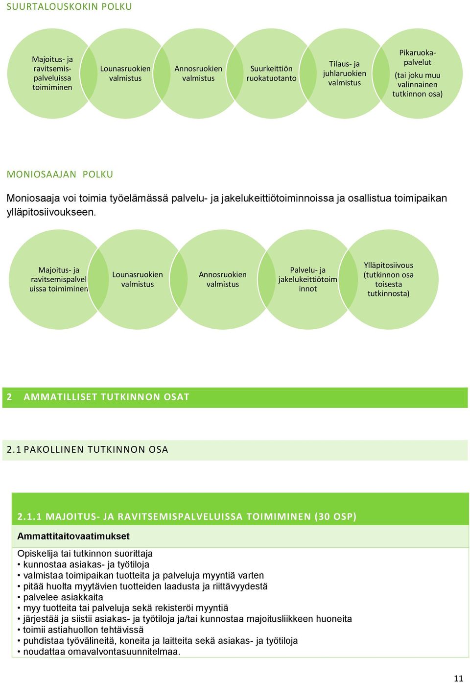 Majoitus- ja ravitsemispalvel uissa toimiminen Lounasruokien valmistus Annosruokien valmistus Palvelu- ja jakelukeittiötoim innot Ylläpitosiivous (tutkinnon osa toisesta tutkinnosta) 2 AMMATILLISET