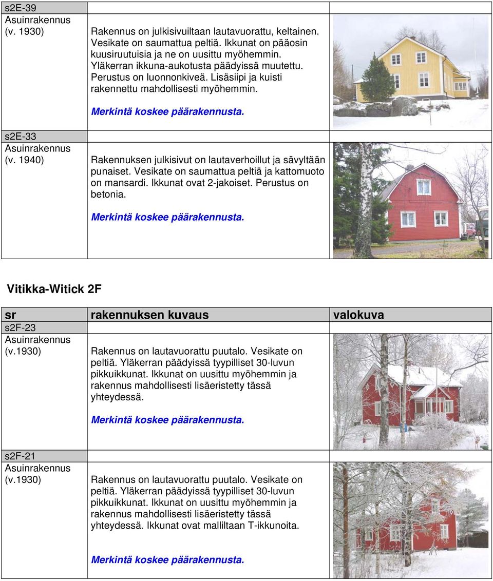 1940) Rakennuksen julkisivut on lautaverhoillut ja sävyltään punaiset. Vesikate on saumattua peltiä ja kattomuoto on mansardi. Ikkunat ovat 2-jakoiset. Perustus on betonia.