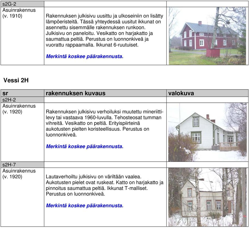 1920) Rakennuksen julkisivu verhoiluksi muutettu mineriittilevy tai vastaava 1960-luvulla. Tehosteosat tumman vihreitä. Vesikatto on peltiä.