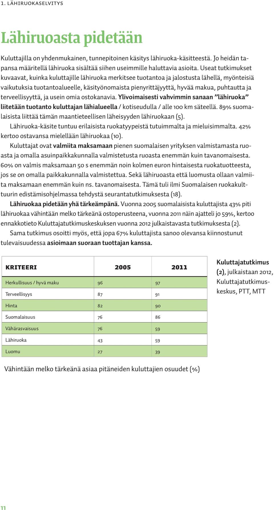 ja terveellisyyttä, ja usein omia ostokanavia. Ylivoimaisesti vahvimmin sanaan lähiruoka liitetään tuotanto kuluttajan lähialueella / kotiseudulla / alle 100 km säteellä.