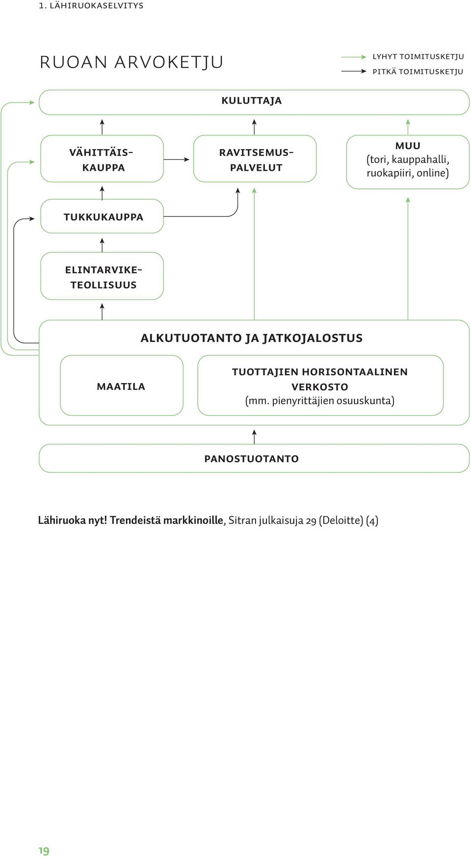 Alkutuotanto ja jatkojalostus Maatila Tuottajien horisontaalinen verkosto (mm.