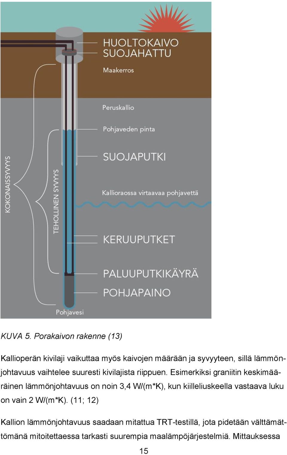 vaihtelee suuresti kivilajista riippuen.