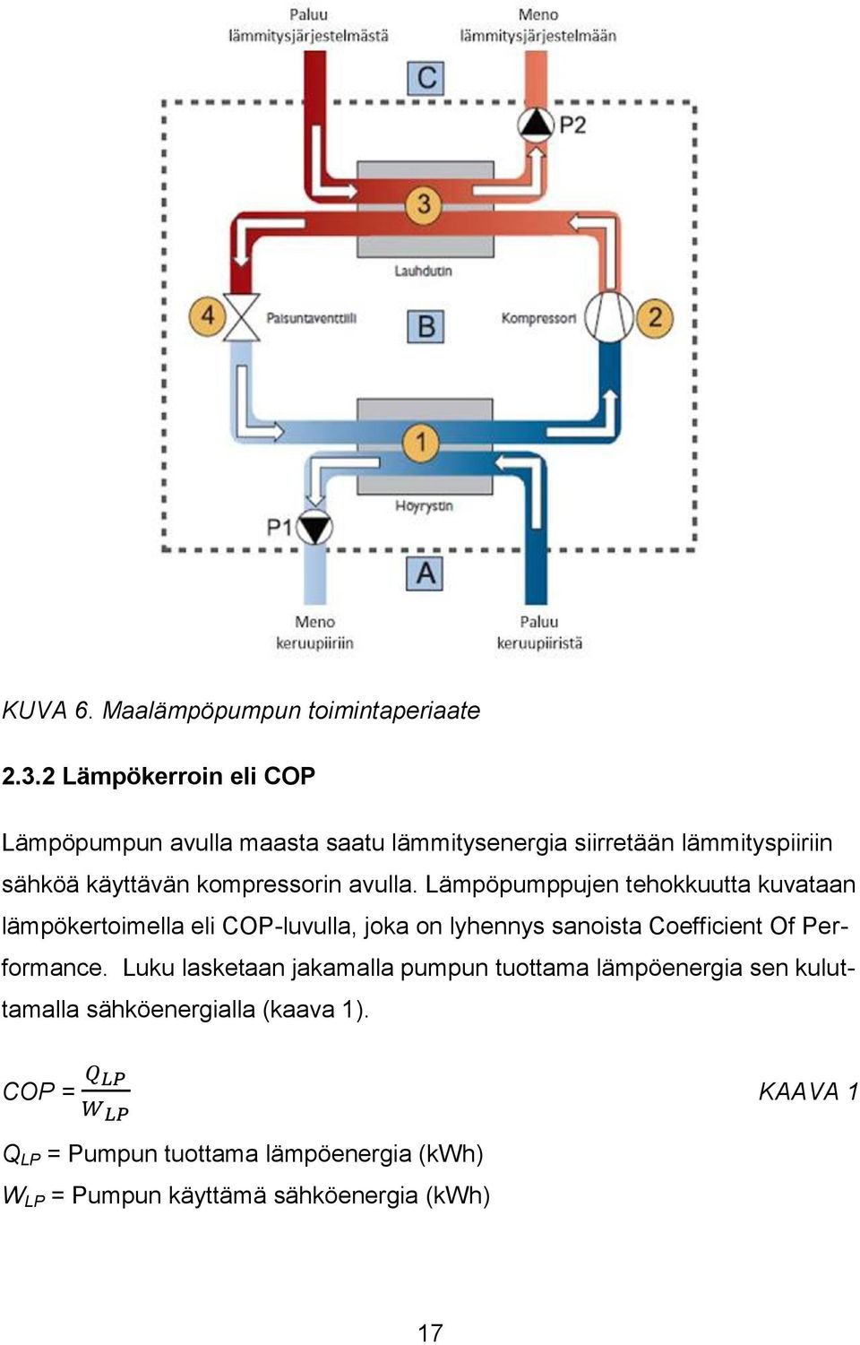 kompressorin avulla.