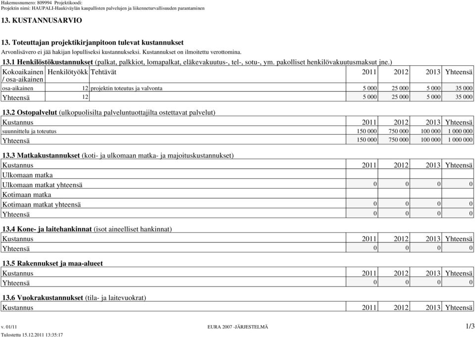 ) Kokoaikainen Henkilötyökk Tehtävät 2011 2012 2013 Yhteensä / osa-aikainen osa-aikainen 12 projektin toteutus ja valvonta 5 000 25 000 5 000 35 000 Yhteensä 12 5 000 25 000 5 000 35 000 13.