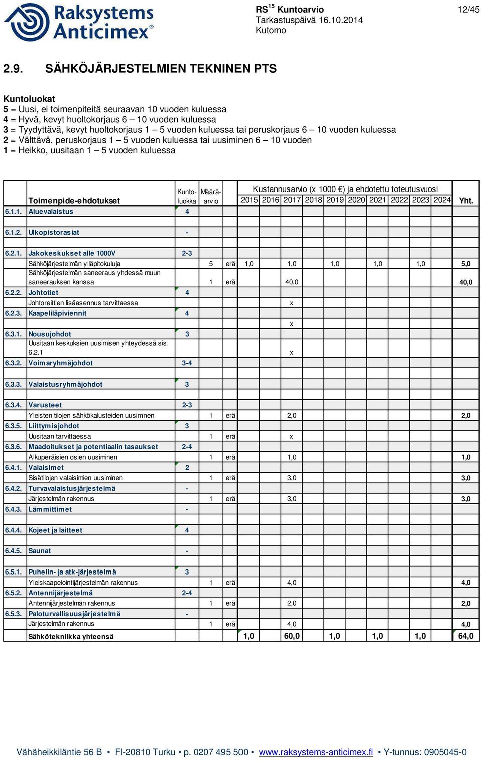 kuluessa tai peruskorjaus 6 10 vuoden kuluessa 2 = Välttävä, peruskorjaus 1 5 vuoden kuluessa tai uusiminen 6 10 vuoden 1 = Heikko, uusitaan 1 5 vuoden kuluessa Toimenpide-ehdotukset 6.1.1. Aluevalaistus 4 Kuntoluokka Määräarvio Kustannusarvio (x 1000 ) ja ehdotettu toteutusvuosi 2015 2016 2017 2018 2019 2020 2021 2022 2023 2024 Yht.