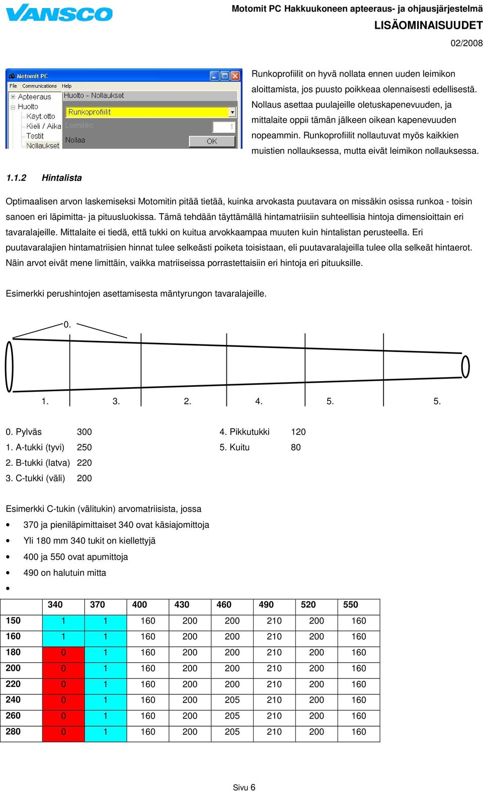 Runkoprofiilit nollautuvat myös kaikkien muistien nollauksessa, mutta eivät leimikon nollauksessa. 1.