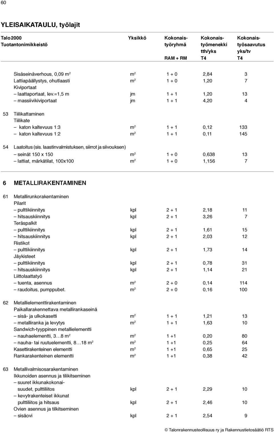 laastinvalmistuksen, siirrot ja siivouksen) seinät 150 x 150 m 2 1 + 0 0,638 13 lattiat, märkätilat, 100x100 m 2 1 + 0 1,156 7 6 METALLIRAKENTAMINEN 61 Metallirunkorakentaminen Pilarit