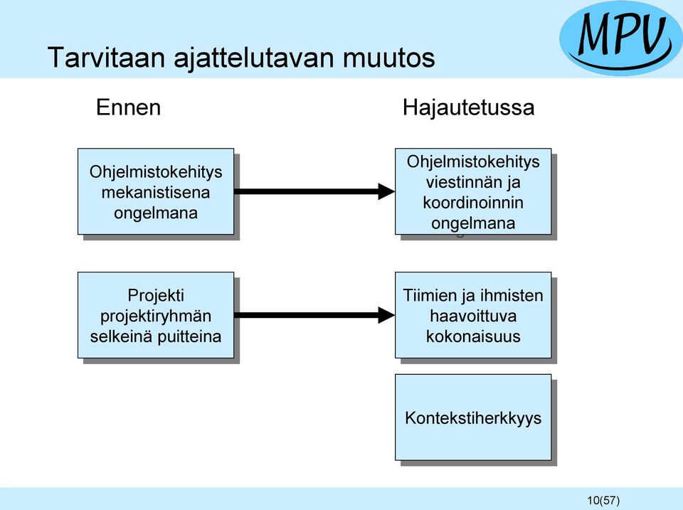 viestinnän ja koordinoinnin ongelmana Projekti projektiryhmän