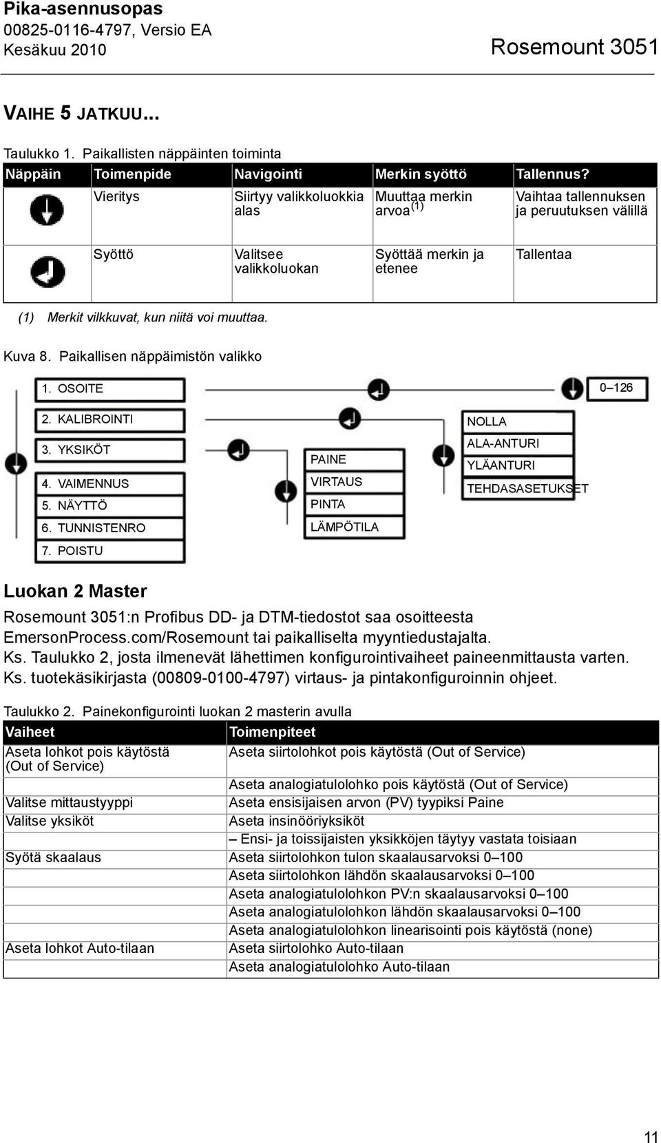 niitä voi muuttaa. Kuva 8. Paikallisen näppäimistön valikko 1. OSOITE 0 126 2. KALIBROINTI 3. YKSIKÖT 4. VAIMENNUS 5. NÄYTTÖ 6. TUNNISTENRO 7.