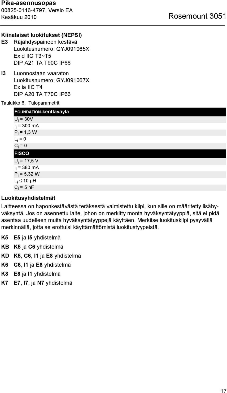 Tuloparametrit FOUNDATION-kenttäväylä U i = 30V I i = 300 ma P i = 1,3 W L i = 0 C i = 0 FISCO U i = 17,5 V I i = 380 ma P i = 5,32 W L i 10 µh C i = 5 nf Luokitusyhdistelmät Laitteessa on