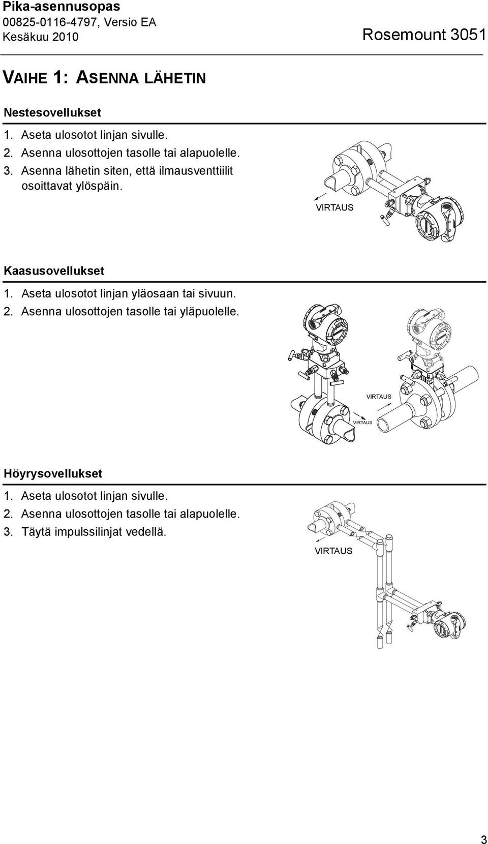 VIRTAUS Kaasusovellukset 1. Aseta ulosotot linjan yläosaan tai sivuun. 2. Asenna ulosottojen tasolle tai yläpuolelle.