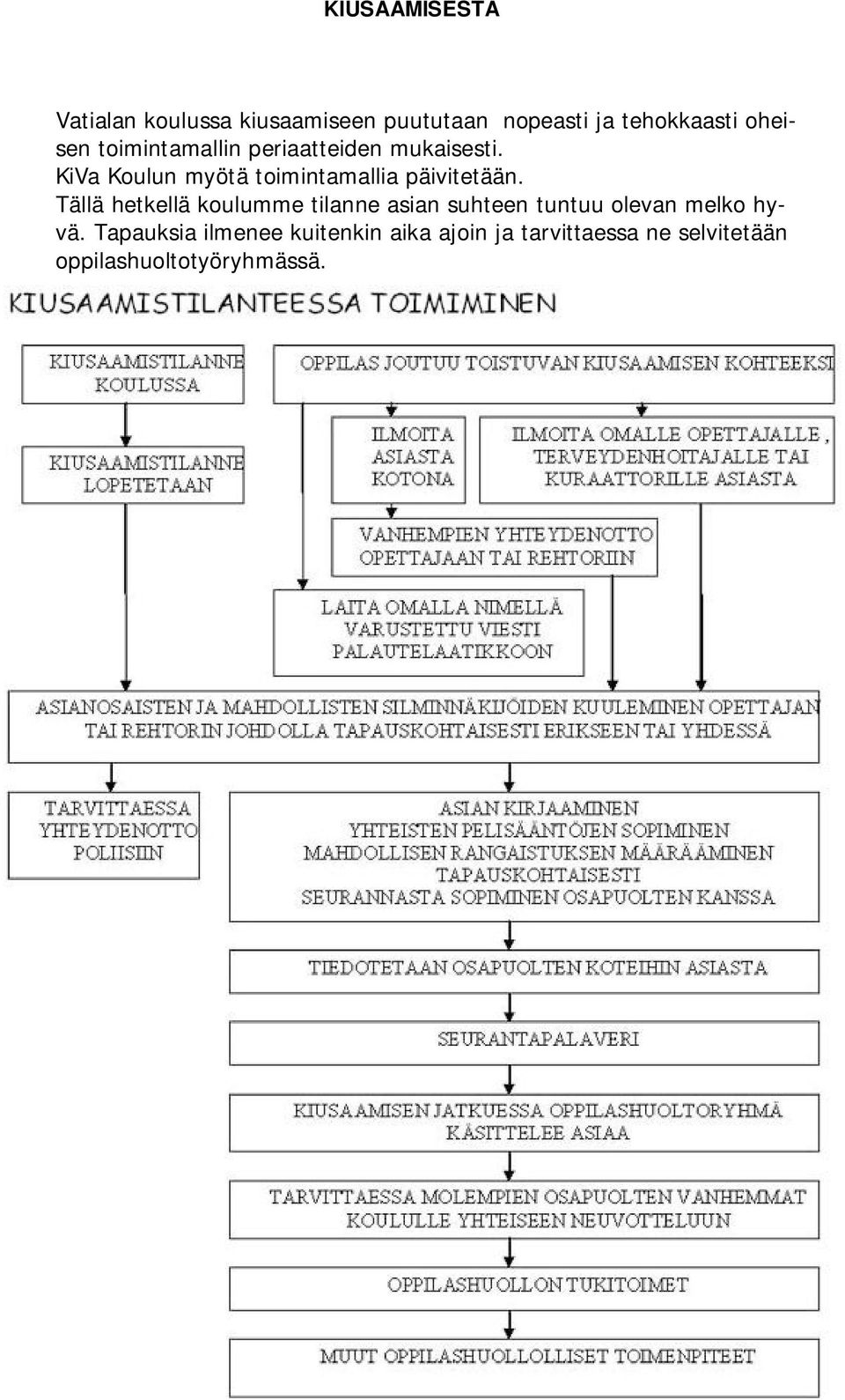 KiVa Koulun myötä toimintamallia päivitetään.