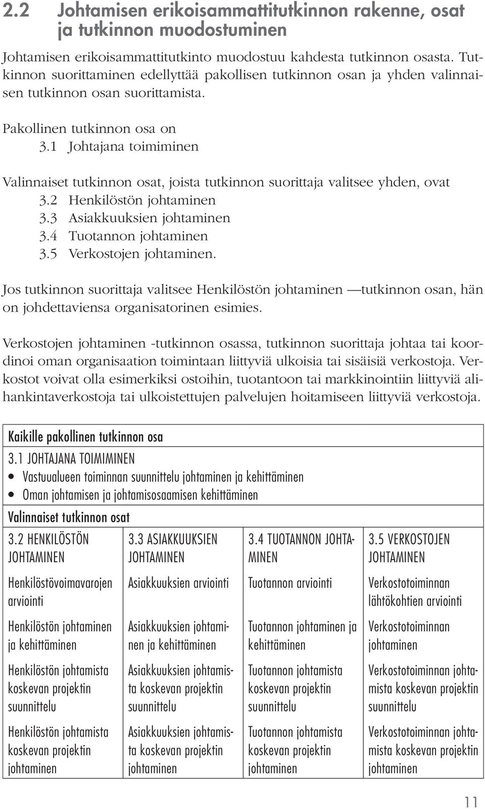 1 Johtajana toimiminen Valinnaiset tutkinnon osat, joista tutkinnon suorittaja valitsee yhden, ovat 3.2 Henkilöstön johtaminen 3.3 Asiakkuuksien johtaminen 3.4 Tuotannon johtaminen 3.