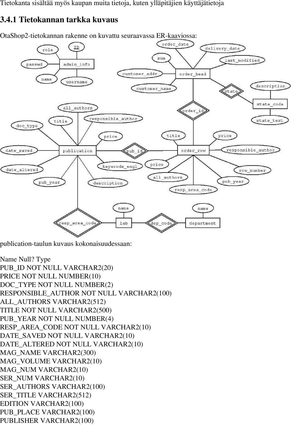 Type PUB_ID NOT NULL VARCHAR2(20) PRICE NOT NULL NUMBER(10) DOC_TYPE NOT NULL NUMBER(2) RESPONSIBLE_AUTHOR NOT NULL VARCHAR2(100) ALL_AUTHORS VARCHAR2(512) TITLE NOT NULL VARCHAR2(500)