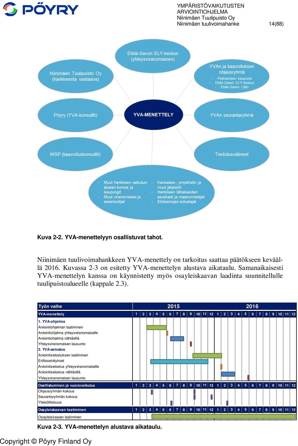 Työn vaihe 2015 2016 YVA-menettely 1 2 3 4 5 6 7 8 9 10 11 12 1 2 3 4 5 6 7 8 9 10 11 12 1.