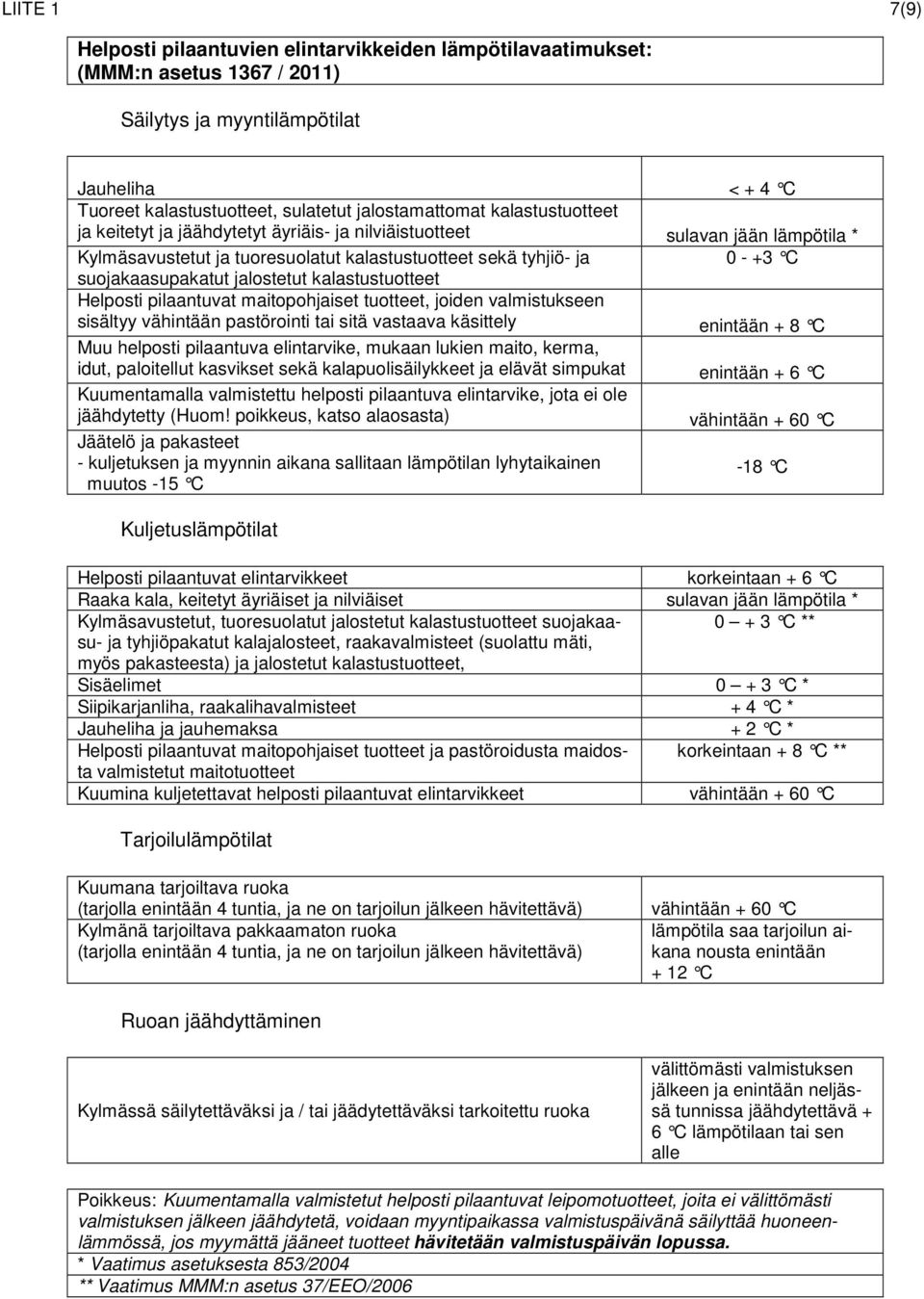 jalostetut kalastustuotteet Helposti pilaantuvat maitopohjaiset tuotteet, joiden valmistukseen sisältyy vähintään pastörointi tai sitä vastaava käsittely enintään + 8 C Muu helposti pilaantuva