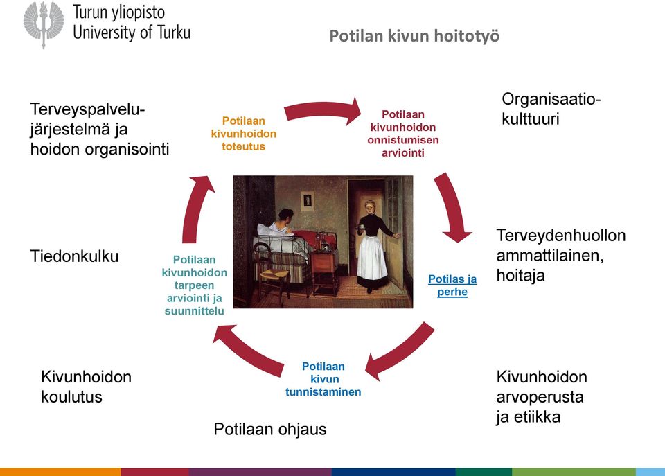 kivunhoidon tarpeen arviointi ja suunnittelu Potilas ja perhe Terveydenhuollon ammattilainen,