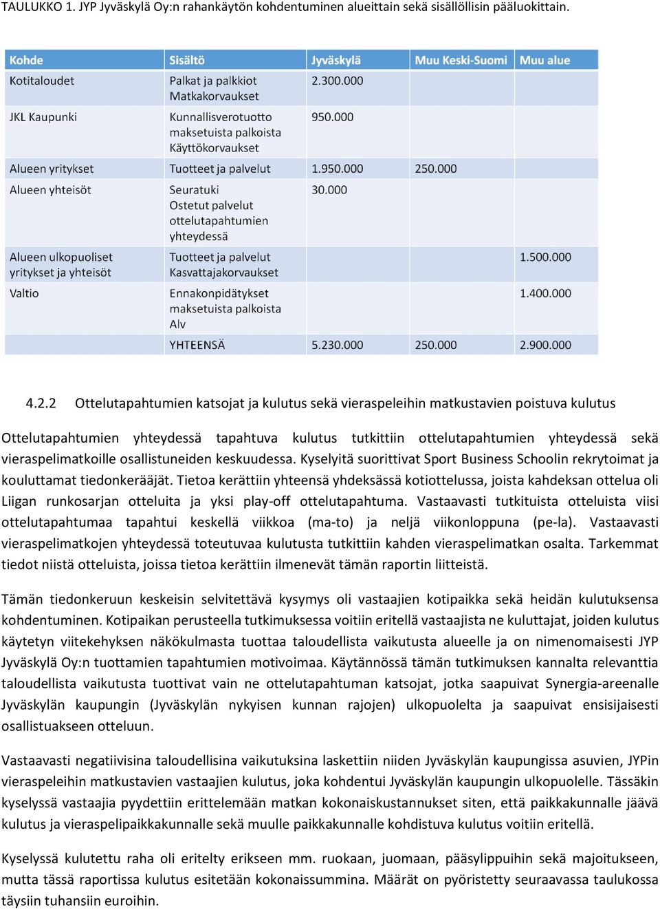 vieraspelimatkoille osallistuneiden keskuudessa. Kyselyitä suorittivat Sport Business Schoolin rekrytoimat ja kouluttamat tiedonkerääjät.