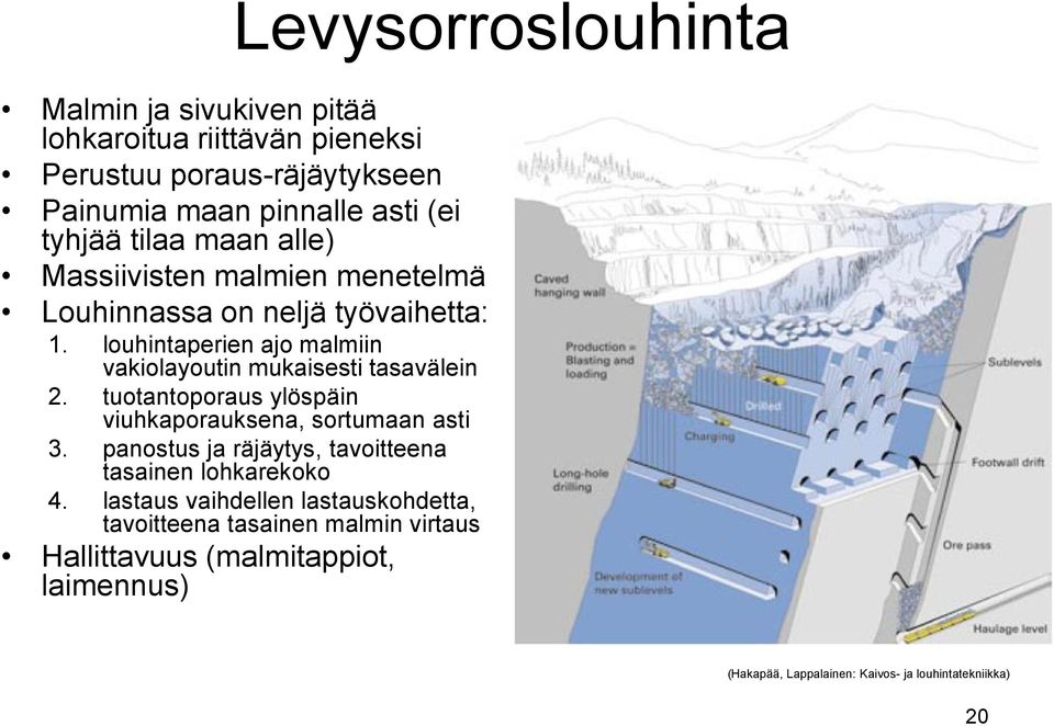 louhintaperien ajo malmiin vakiolayoutin mukaisesti tasavälein 2. tuotantoporaus ylöspäin viuhkaporauksena, sortumaan asti 3.