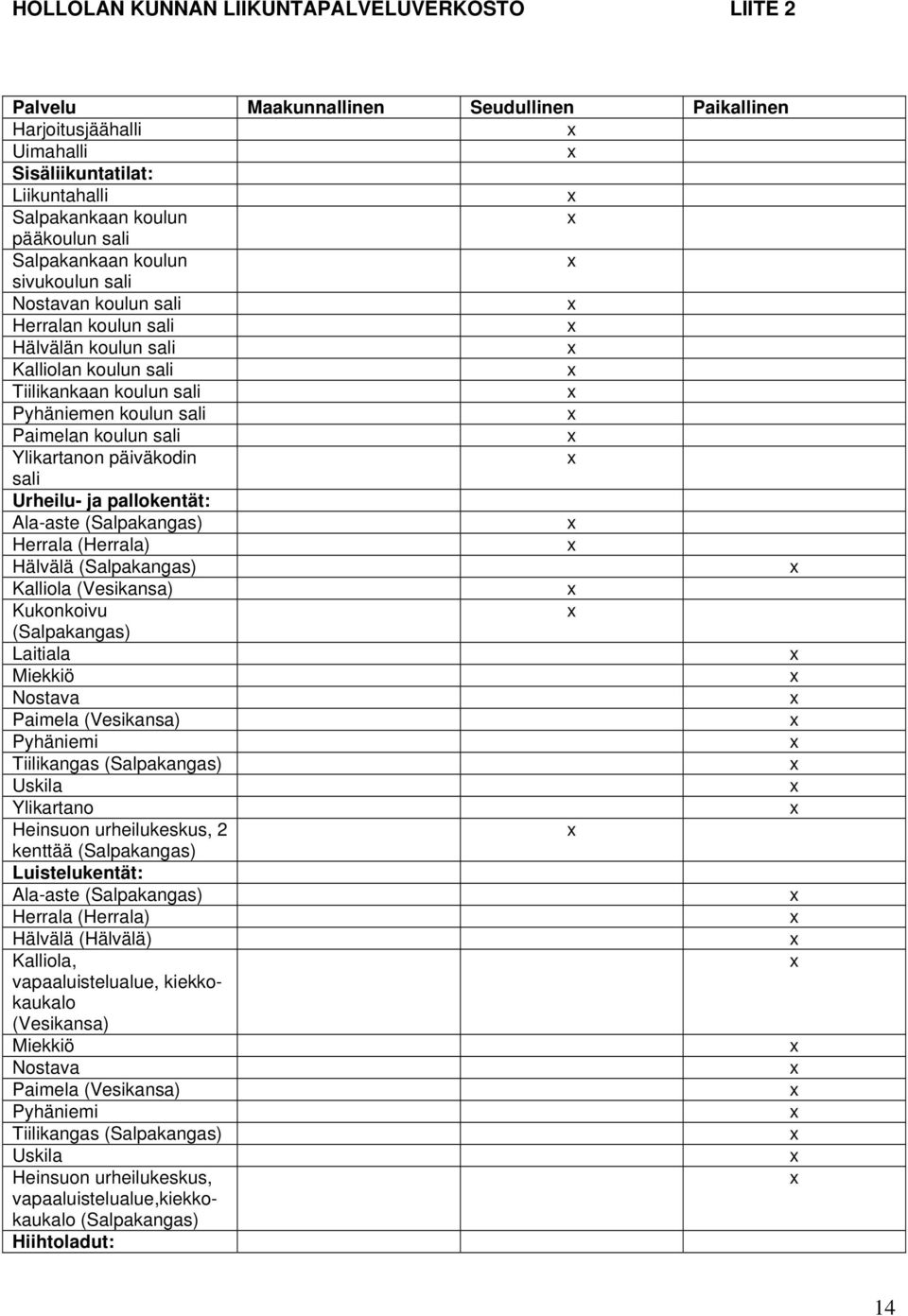 Ylikartanon päiväkodin sali Urheilu- ja pallokentät: Ala-aste (Salpakangas) Herrala (Herrala) Hälvälä (Salpakangas) Kalliola (Vesikansa) Kukonkoivu (Salpakangas) Laitiala Miekkiö Nostava Paimela