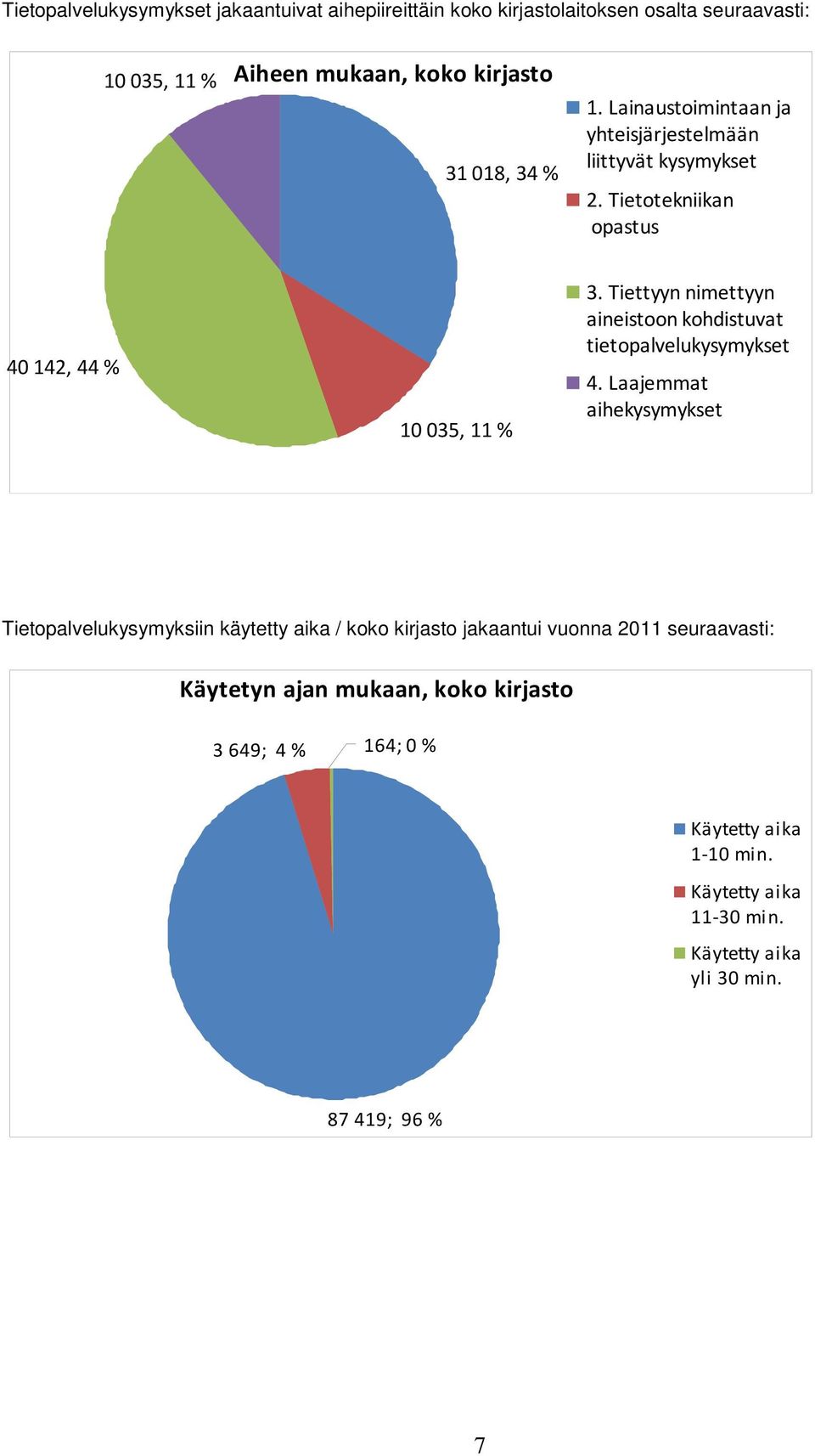 Tiettyyn nimettyyn aineistoon kohdistuvat tietopalvelukysymykset 4.