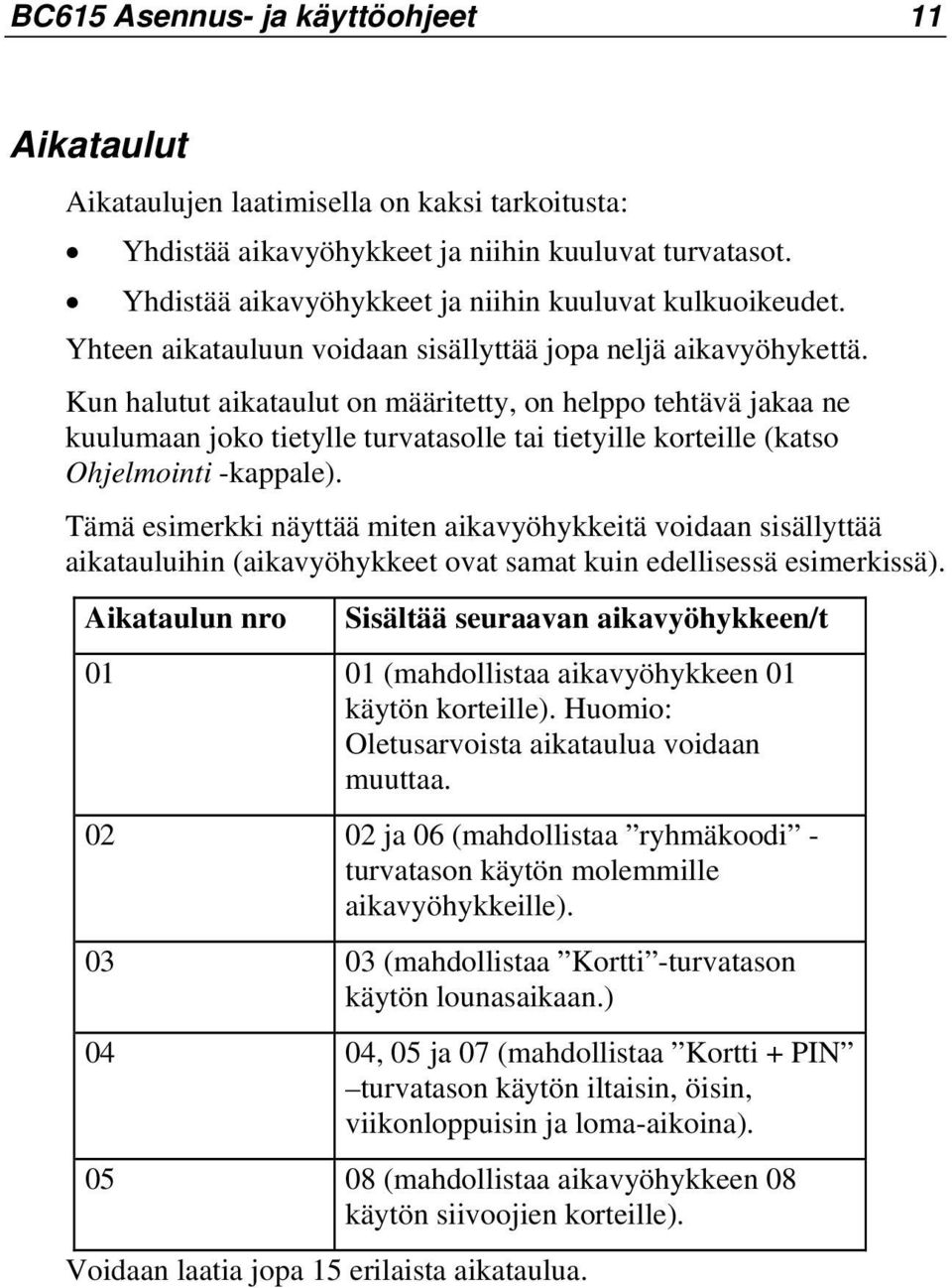 Kun halutut aikataulut on määritetty, on helppo tehtävä jakaa ne kuulumaan joko tietylle turvatasolle tai tietyille korteille (katso Ohjelmointi -kappale).