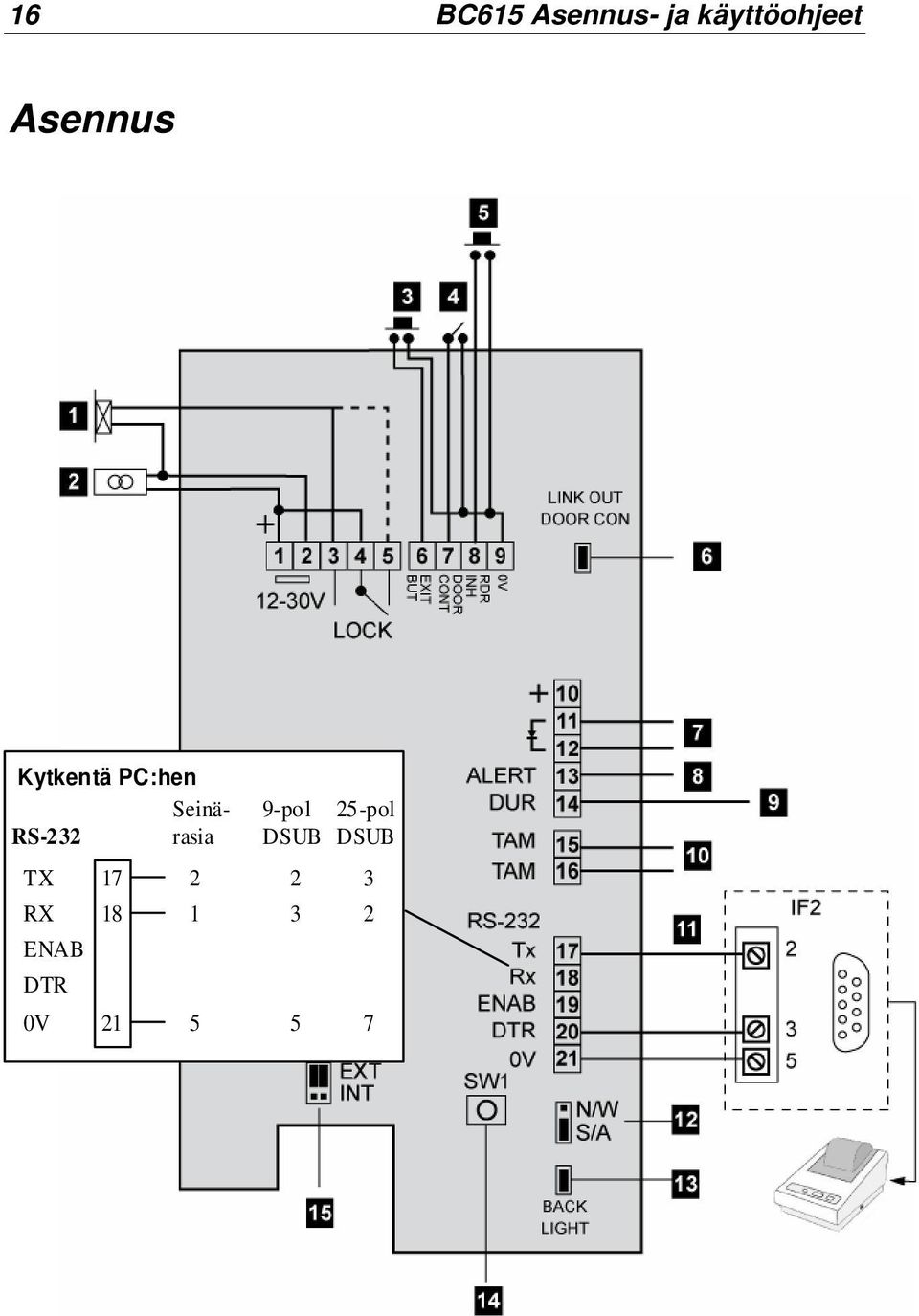 RS-232 TX RX ENAB DTR 0V 17 18 21