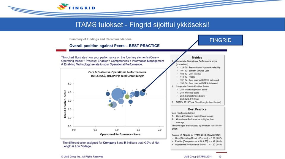 Fingrid