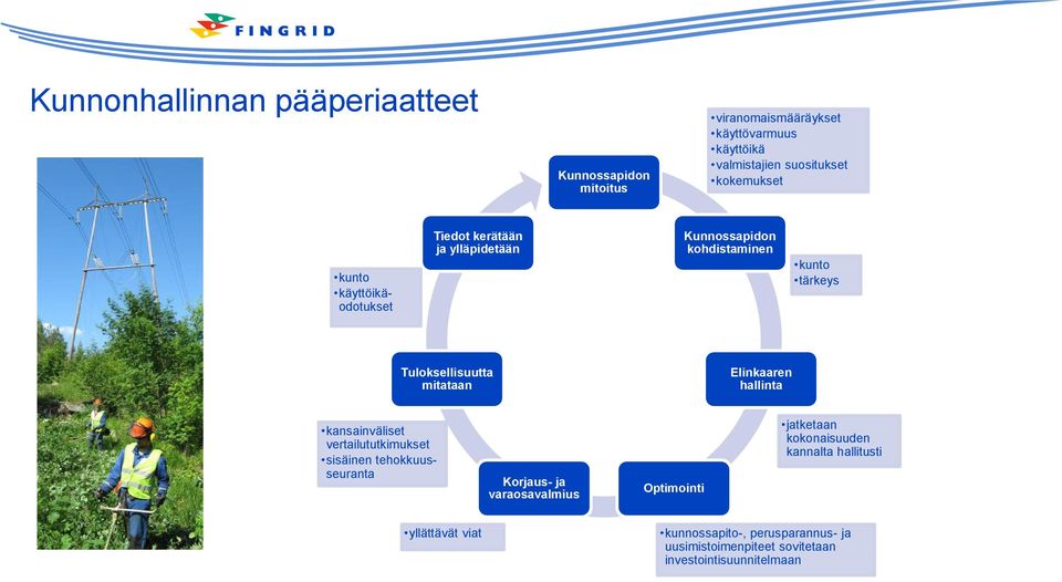 mitataan Elinkaaren hallinta kansainväliset vertailututkimukset sisäinen tehokkuusseuranta Korjaus- ja varaosavalmius Optimointi