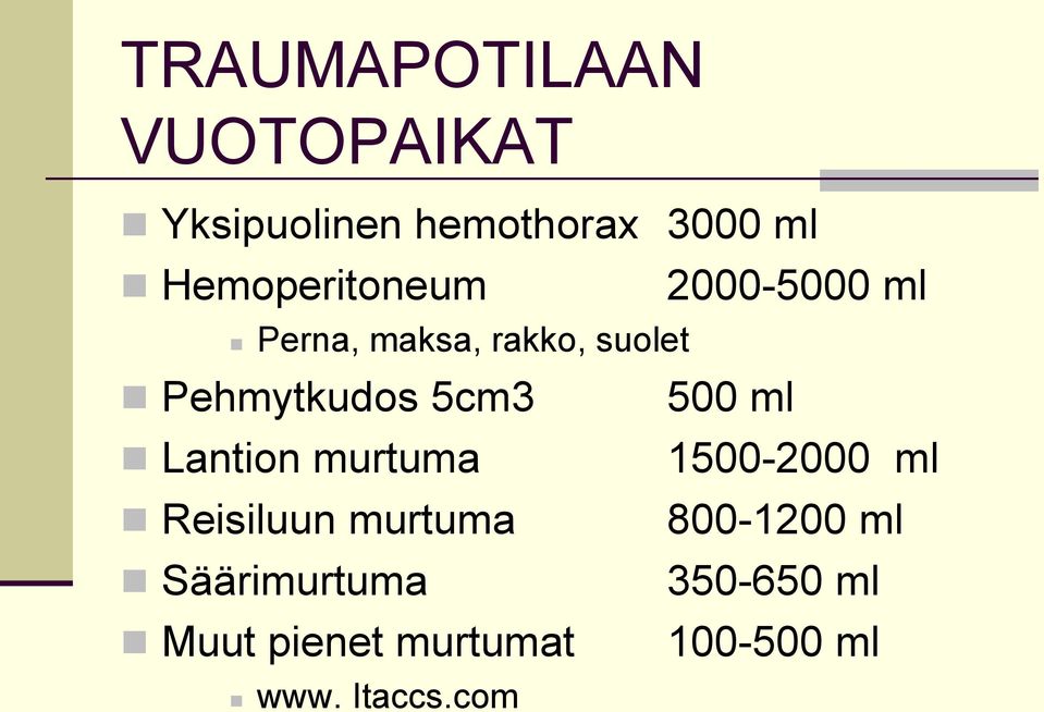 5cm3 500 ml Lantion murtuma 1500-2000 ml Reisiluun murtuma 800-1200