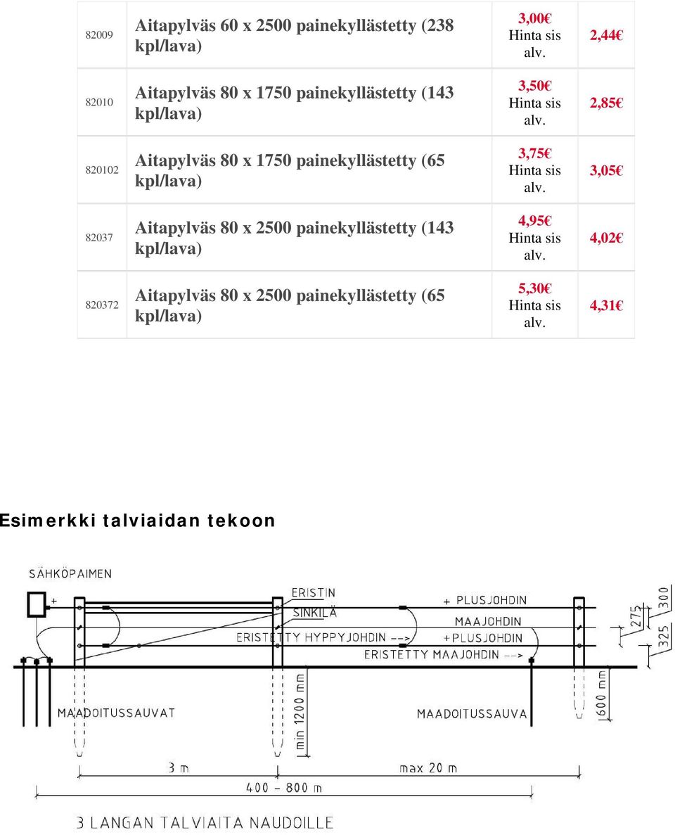 painekyllästetty (65 3,75 3,05 82037 Aitapylväs 80 x 2500 painekyllästetty (143