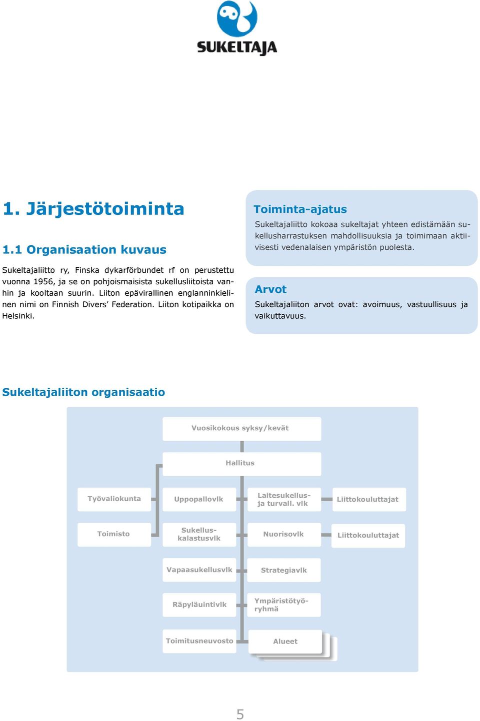 Toiminta-ajatus Sukeltajaliitto kokoaa sukeltajat yhteen edistämään sukellusharrastuksen mahdollisuuksia ja toimimaan aktiivisesti vedenalaisen ympäristön puolesta.